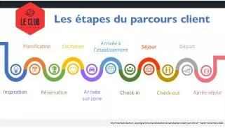 Formation parcours client