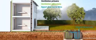Assainissement autonome : un levier de performance pour les campings